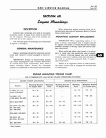 1966 GMC 4000-6500 Shop Manual 0303.jpg
